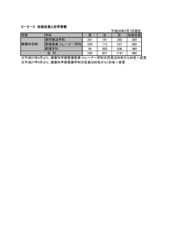 収容定員と在学者数