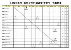 若杉リーグ戦後期結果