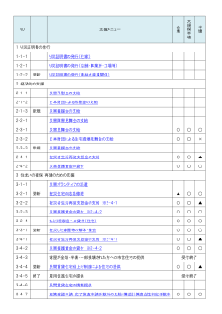 NO 支援メニュー 全 壊 大 規 模 半 壊 半 壊 1 り災証明書の発行 1-1