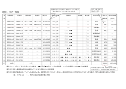 資料 1 特許一覧表