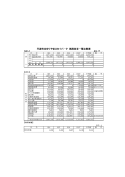 丹波市立ゆりやまスカイパーク 施設収支一覧比較表
