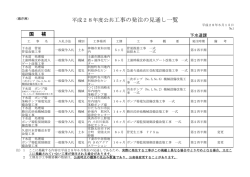 下水道課（PDF：59KB）