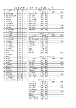 2016年度 NiFA U13サッカーリーグ