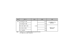 店舗 入会金 月会費 備考 大森 成人男性 マスター会員 ¥12,000 成人