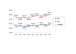 松本市健康寿命経年グラフ（PDF：105KB）