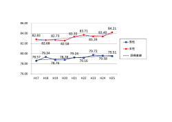 松本市健康寿命経年グラフ（PDF：105KB）