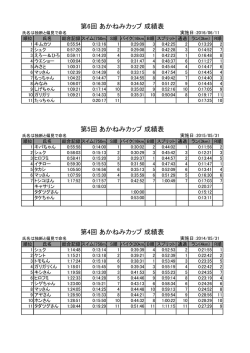 第6回 あかねみカップ 成績表 第5回 あかねみカップ 成績表 第4回