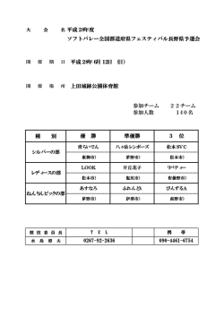 日 平成28年6月12日 (日） 所 上田城跡公園体育館 参加チーム 22チーム