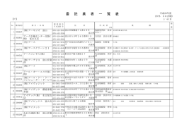 50音順 - 富山市 ホームページ
