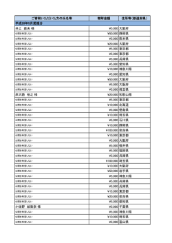 ご寄附いただいた方（5月受領分）（PDF：1.4MB）