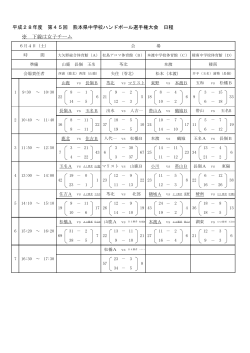 平成28年度 第45回 熊本県中学校ハンドボール選手権大会 日程