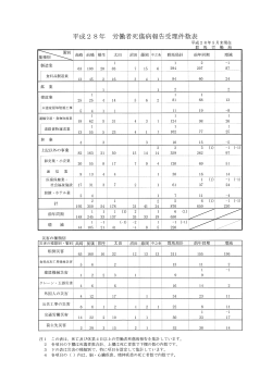H28年度4