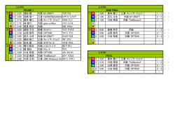 レトロC レトロC ROUND_1 SEMI FINAL 1 赤 3 2.25 浦田 誠 大阪・M