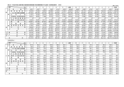 （特定規模需要（産業用500kW以上）＋自家発産業用）（PDF形式/44KB）
