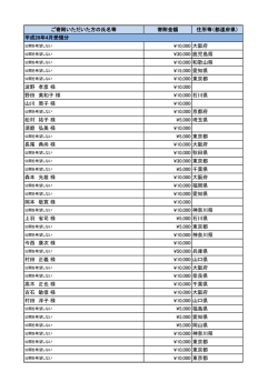 ご寄附いただいた方（4月受領分）（PDF：1.2MB）