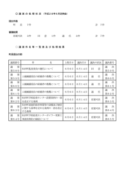 議 案 の 処 理 状 況 （平成28年6月定例会） 提出件数 町 長 7