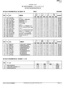 第69回全日本新体操選手権大会通過者一覧