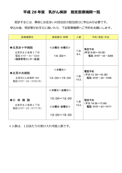 H28乳医療機関[PDF：57KB]