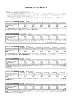 貸借対照表に関する各種財務比率