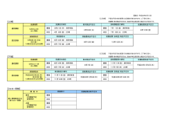 （個人情報取扱主任者制度） 更新日