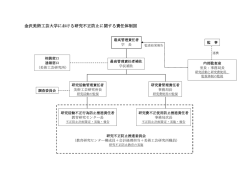 è²¬ä»»ä½å¶å³ã¯ãã¡ã - éæ²¢ç¾è¡å·¥è¸å¤§å­¦ ç§å­¦ç ç©¶è²»å©æäºæ¥­