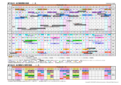 7 月 7 月 平成28年 地方競馬IPAT発売日程表 平成28年 地方競馬開催