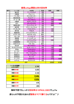 長ちんの本命馬の実績（PDF）