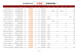 中央区新着物件リスト