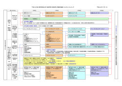 履修系統図（PDF）