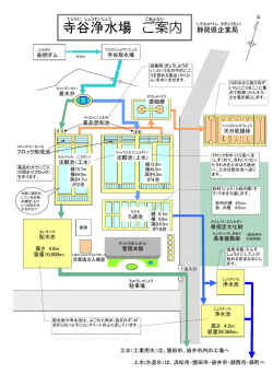 寺谷浄水場 ご案内