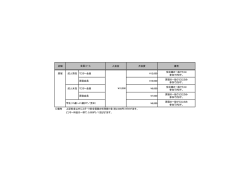 店舗 入会金 月会費 備考 原宿 成人男性 マスター会員 ¥12,000 全店舗