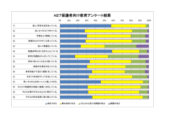 保護者アンケート結果
