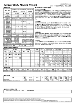 デイリーレポート速報 - セントラル短資株式会社