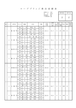ロ ー プ ブ リ ッ ジ 救 出 成 績 表