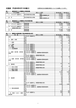 正誤表（平成28年6月13日修正） - 温室効果ガス排出量 算定・報告・公表