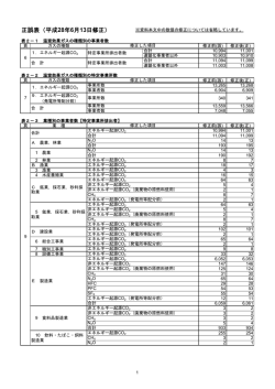正誤表（平成28年6月13日修正） - 温室効果ガス排出量 算定・報告・公表
