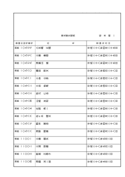 小豆嶋 正晴 平成二十八年四月二十五日 三善 重徳 平成二十八年四月