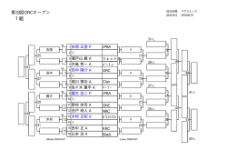 2016ORCオープン