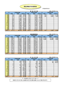 保証実績月別推移表