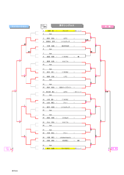 平成28年度 鹿沼夏季チャレンジテニス大会シングルス結果