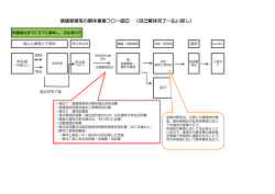 損壊家屋等の解体事業フロー図② （自己解体完了～払い戻し）