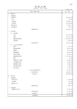 財産目録