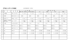 【平成28年3月実施】