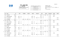 中国・台湾向け輸出 - 株式会社 MOL JAPAN