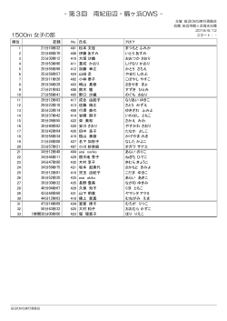 1500mの部【女子】 結果