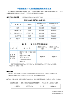 平成28年6月15日測定分結果（PDFファイル）