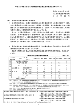 平成27年度における九州地区の独占禁止法の運用