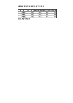 精神障害者保健福祉手帳交付者数 [PDFファイル／30KB]