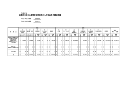 船橋市における障害者就労設等からの物品等の調達実績