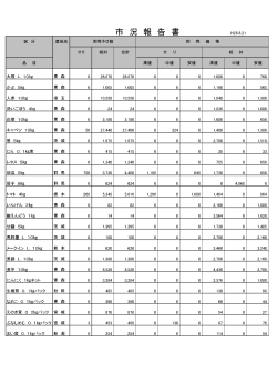 市 況 報 告 書